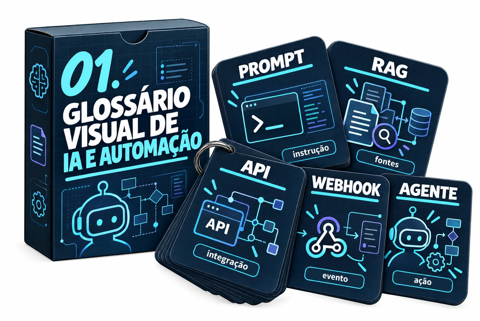 Glossário Visual de IA e Automação
