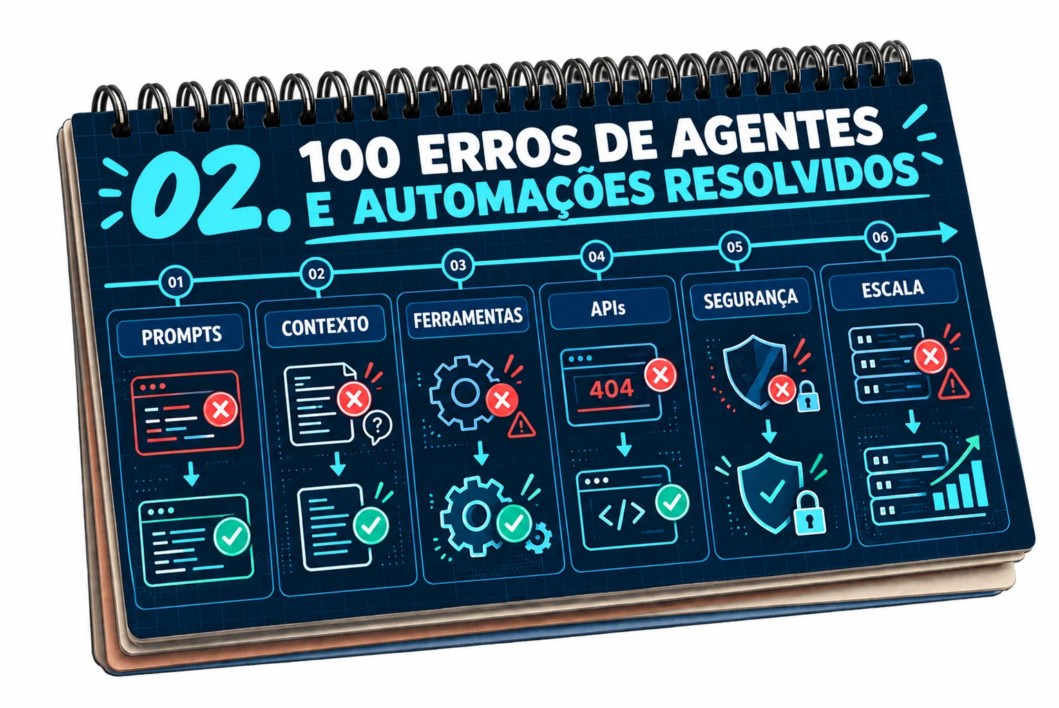 100 Erros de Agentes e Automações Resolvidos