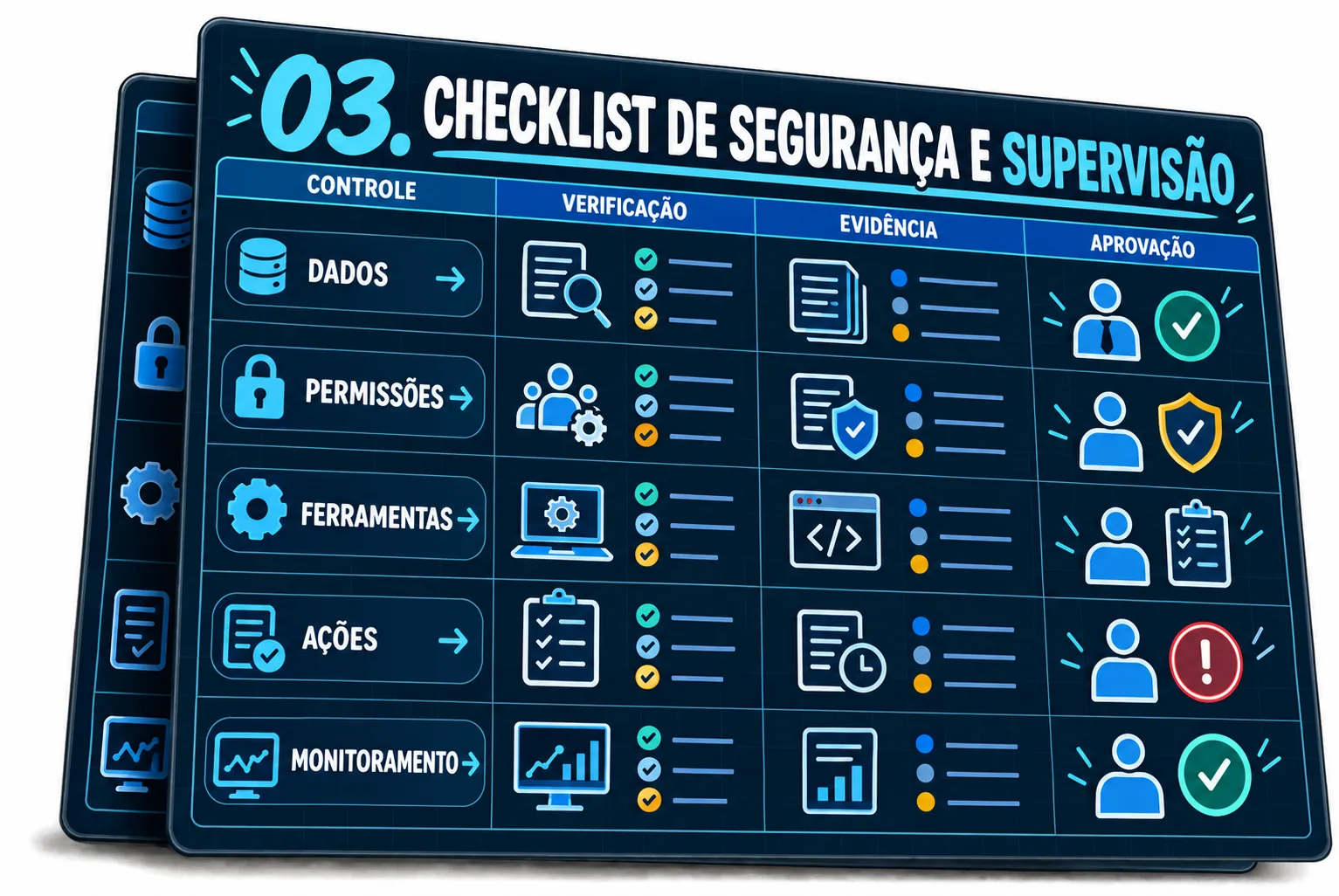 Checklist de Segurança e Supervisão