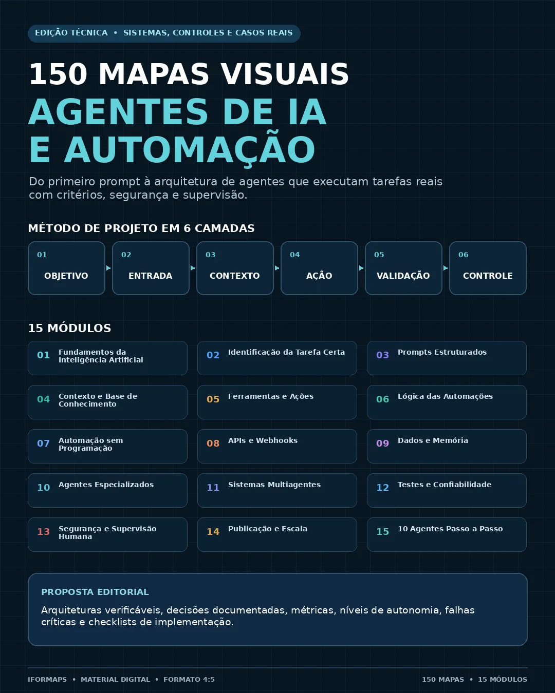 Capa — 150 Mapas Visuais de Agentes de IA e Automação