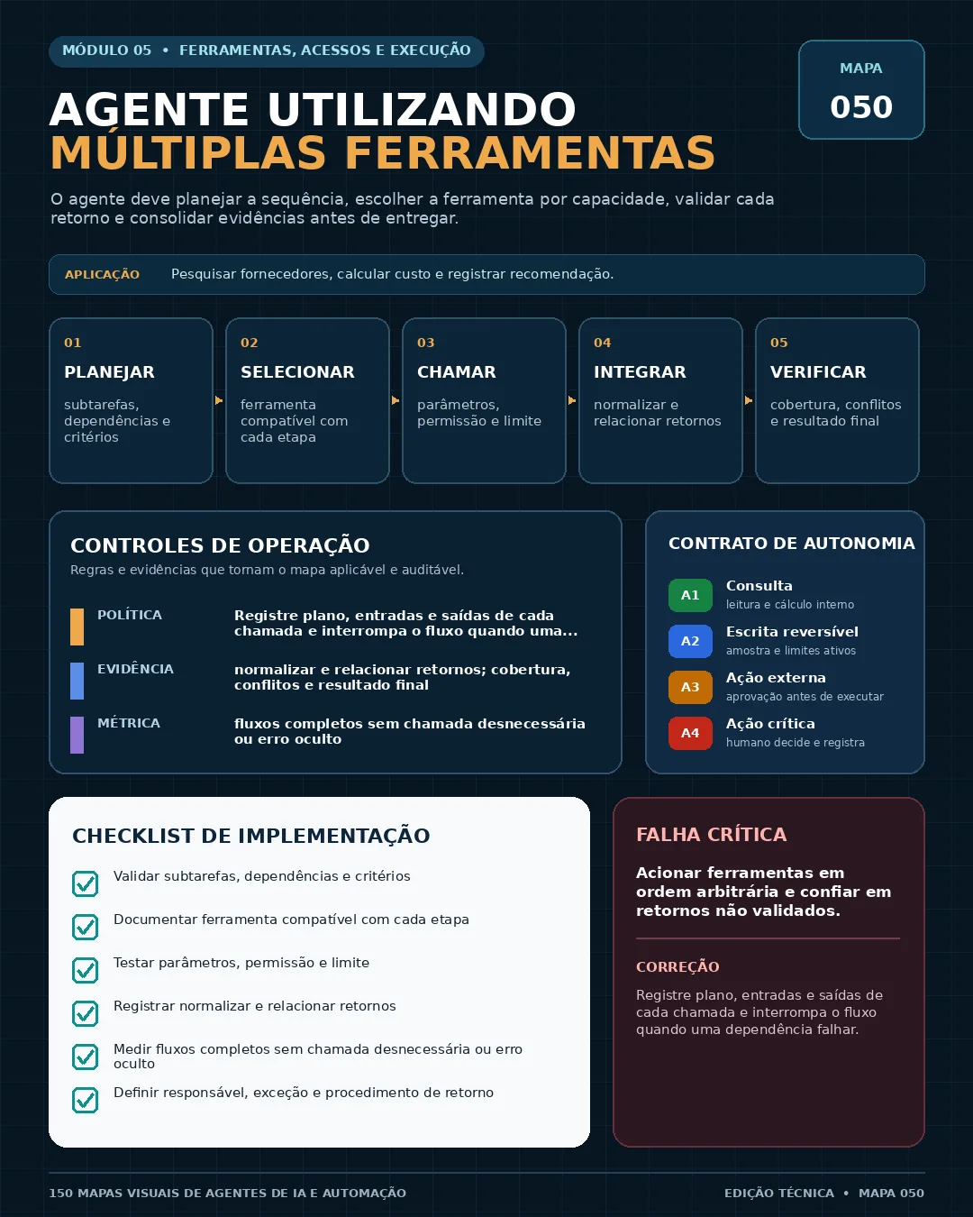 Mapa 050 — Agente utilizando múltiplas ferramentas