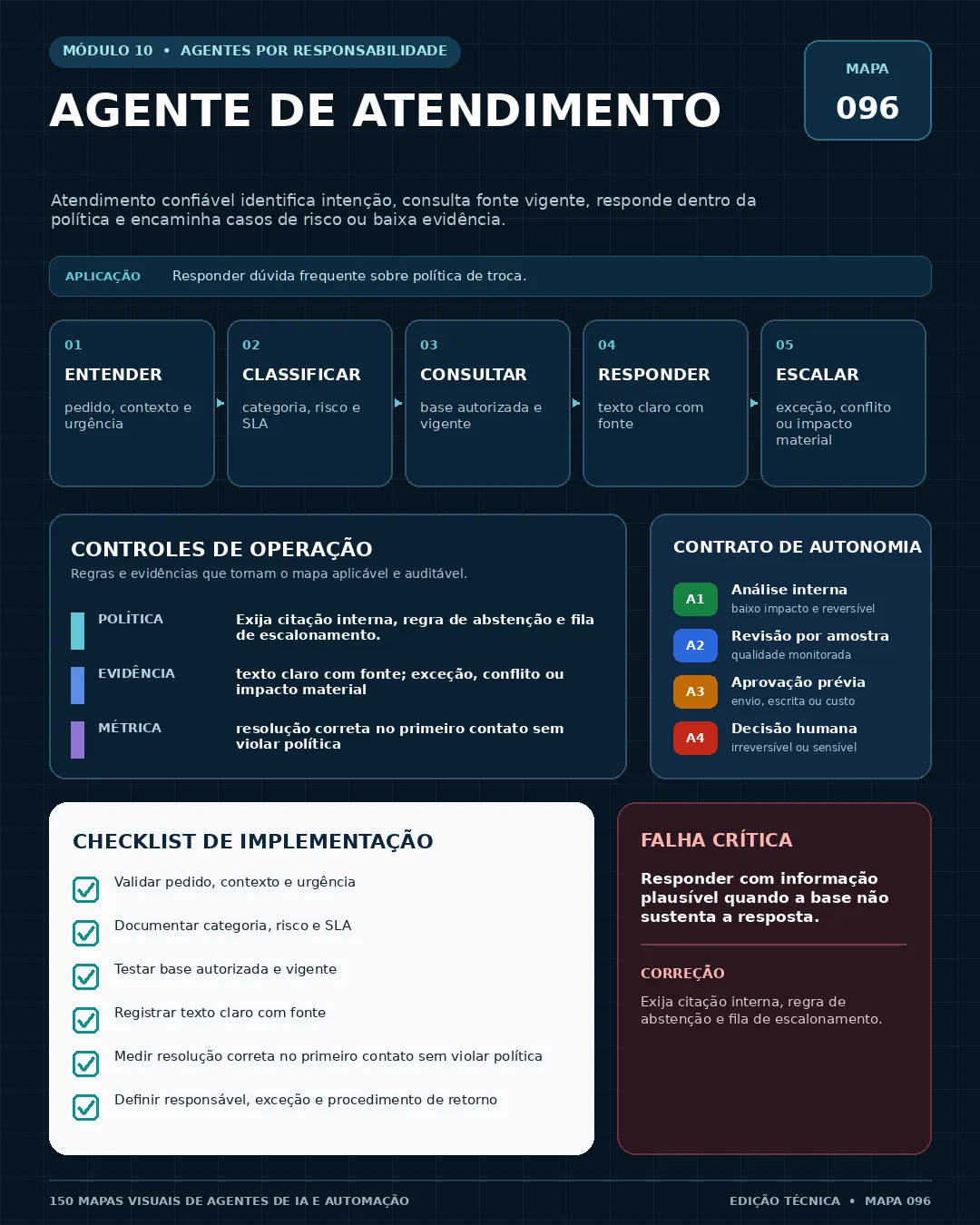 Mapa 096 — Agente de atendimento