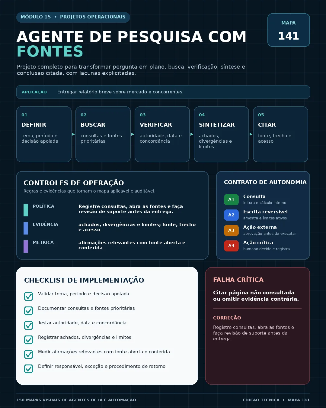 Mapa 141 — Agente de pesquisa com fontes