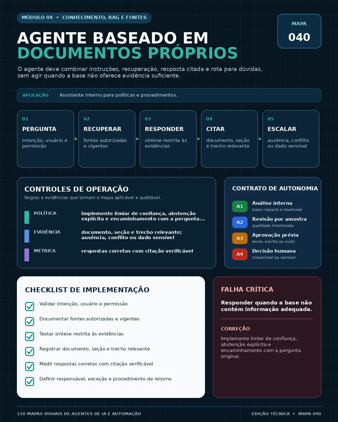 Mapa 040 — Agente baseado em documentos próprios