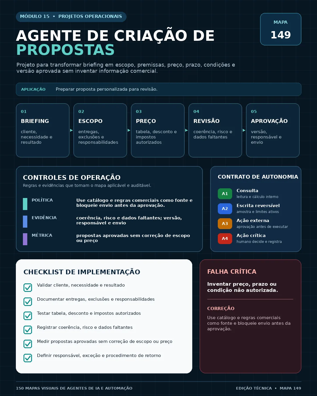 Mapa 149 — Agente de criação de propostas